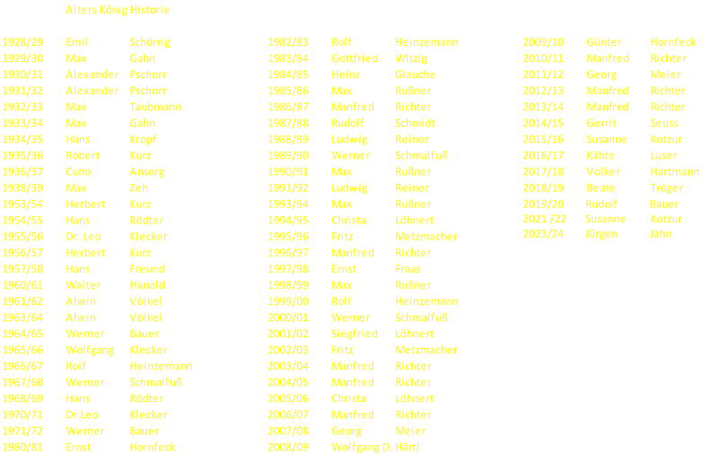 Alters König Historie 1928/29 Emil Schörrig 1982/83 Rolf Heinzemann 2009/10 Günter Hornfeck 1929/30 Max Gahn 1983/84 Gottfried Witzig 2010/11 Manfred Richter 1930/31 Alexander Pschorr 1984/85 Heinz Glauche 2011/12 Georg Meier 1931/32 Alexander Pschorr 1985/86 Max Rußner 2012/13 Manfred        Richter 1932/33 Max Taubmann 1986/87 Manfred Richter 2013/14 Manfred         Richter 1933/34 Max Gahn 1987/88 Rudolf Schmidt 2014/15 Gerrit Seuss 1934/35 Hans Kropf 1988/89 Ludwig Reiner 2015/16 Susanne Kotzur 1935/36 Robert Kurz 1989/90 Werner Schmalfuß 2016/17 Kähte Luser 1936/37 Cuno Ansorg 1990/91 Max Rußner 2017/18 Volker Hartmann 1938/39 Max Zeh 1991/92 Ludwig Reiner 2018/19 Beate Tröger 1953/54 Herbert Kurz 1993/94 Max Rußner 2019/20        Rudolf            Bauer 2021 /22       Susanne         Kotzur 2023/24        Jürgen            Jahn 1954/55 Hans Rödter 1994/95 Christa Löhnert 1955/56 Dr. Leo Klecker 1995/96 Fritz Metzmacher 1956/57 Herbert Kurz 1996/97 Manfred Richter 1957/58 Hans Freund 1997/98 Ernst Fraas 1960/61 Walter Hanold 1998/99 Max Rußner 1961/62 Alwin Völkel 1999/00 Rolf Heinzemann 1963/64 Alwin Völkel 2000/01 Werner Schmalfuß 1964/65 Werner Bauer 2001/02 Siegfried Löhnert 1965/66 Wolfgang Klecker 2002/03 Fritz Metzmacher 1966/67 Rolf Heinzemann 2003/04 Manfred Richter 1967/68 Werner Schmalfuß 2004/05 Manfred Richter 1968/69 Hans Rödter 2005/06 Christa Löhnert 1970/71 Dr.Leo Klecker 2006/07 Manfred Richter 1971/72 Werner Bauer 2007/08 Georg Meier 1980/81 Ernst Hornfeck 2008/09 Wolfgang D. Härtl