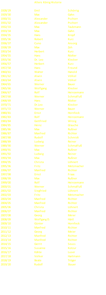 Alters König Historie 1928/29 Emil Schörrig 1929/30 Max Gahn 1930/31 Alexander Pschorr 1931/32 Alexander Pschorr 1932/33 Max Taubmann 1933/34 Max Gahn 1934/35 Hans Kropf 1935/36 Robert Kurz 1936/37 Cuno Ansorg 1938/39 Max Zeh 1953/54 Herbert Kurz 1954/55 Hans Rödter 1955/56 Dr. Leo Klecker 1956/57 Herbert Kurz 1957/58 Hans Freund 1960/61 Walter Hanold 1961/62 Alwin Völkel 1963/64 Alwin Völkel 1964/65 Werner Bauer 1965/66 Wolfgang Klecker 1966/67 Rolf Heinzemann 1967/68 Werner Schmalfuß 1968/69 Hans Rödter 1970/71 Dr.Leo Klecker 1971/72 Werner Bauer 1980/81 Ernst Hornfeck 1982/83 Rolf Heinzemann 1983/84 Gottfried Witzig 1984/85 Heinz Glauche 1985/86 Max Rußner 1986/87 Manfred Richter 1987/88 Rudolf Schmidt 1988/89 Ludwig Reiner 1989/90 Werner Schmalfuß 1990/91 Max Rußner 1991/92 Ludwig Reiner 1993/94 Max Rußner 1994/95 Christa Löhnert 1995/96 Fritz Metzmacher 1996/97 Manfred Richter 1997/98 Ernst Fraas 1998/99 Max Rußner 1999/00 Rolf Heinzemann 2000/01 Werner Schmalfuß 2001/02 Siegfried Löhnert 2002/03 Fritz Metzmacher 2003/04 Manfred Richter 2004/05 Manfred Richter 2005/06 Christa Löhnert 2006/07 Manfred Richter 2007/08 Georg Meier 2008/09 Wolfgang D. Härtl 2009/10 Günter Hornfeck 2010/11 Manfred Richter 2011/12 Georg Meier 2012/13 Manfred		      Richter 2013/14 Manfred Richter 2014/15 Gerrit Seuss 2015/16 Susanne Kotzur 2016/17 Kähte Luser 2017/18 Volker Hartmann 2018/19 Beate Tröger 2019/20		     Rudolf  		           Bauer