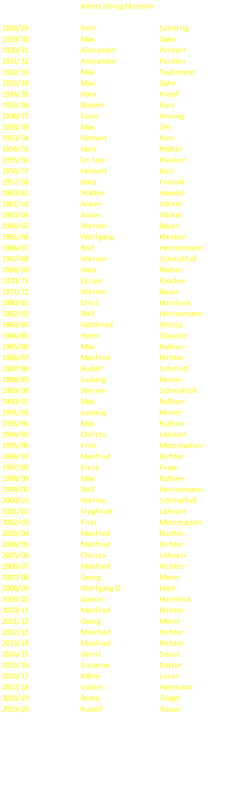 Alters König Historie 1928/29 Emil Schörrig 1929/30 Max Gahn 1930/31 Alexander Pschorr 1931/32 Alexander Pschorr 1932/33 Max Taubmann 1933/34 Max Gahn 1934/35 Hans Kropf 1935/36 Robert Kurz 1936/37 Cuno Ansorg 1938/39 Max Zeh 1953/54 Herbert Kurz 1954/55 Hans Rödter 1955/56 Dr. Leo Klecker 1956/57 Herbert Kurz 1957/58 Hans Freund 1960/61 Walter Hanold 1961/62 Alwin Völkel 1963/64 Alwin Völkel 1964/65 Werner Bauer 1965/66 Wolfgang Klecker 1966/67 Rolf Heinzemann 1967/68 Werner Schmalfuß 1968/69 Hans Rödter 1970/71 Dr.Leo Klecker 1971/72 Werner Bauer 1980/81 Ernst Hornfeck 1982/83 Rolf Heinzemann 1983/84 Gottfried Witzig 1984/85 Heinz Glauche 1985/86 Max Rußner 1986/87 Manfred Richter 1987/88 Rudolf Schmidt 1988/89 Ludwig Reiner 1989/90 Werner Schmalfuß 1990/91 Max Rußner 1991/92 Ludwig Reiner 1993/94 Max Rußner 1994/95 Christa Löhnert 1995/96 Fritz Metzmacher 1996/97 Manfred Richter 1997/98 Ernst Fraas 1998/99 Max Rußner 1999/00 Rolf Heinzemann 2000/01 Werner Schmalfuß 2001/02 Siegfried Löhnert 2002/03 Fritz Metzmacher 2003/04 Manfred Richter 2004/05 Manfred Richter 2005/06 Christa Löhnert 2006/07 Manfred Richter 2007/08 Georg Meier 2008/09 Wolfgang D. Härtl 2009/10 Günter Hornfeck 2010/11 Manfred Richter 2011/12 Georg Meier 2012/13 Manfred Richter 2013/14 Manfred		 Richter 2014/15 Gerrit Seuss 2015/16 Susanne Kotzur 2016/17 Kähte Luser 2017/18 Volker Hartmann 2018/19 Beate Tröger 2019/20	             Rudolf   	             Bauer