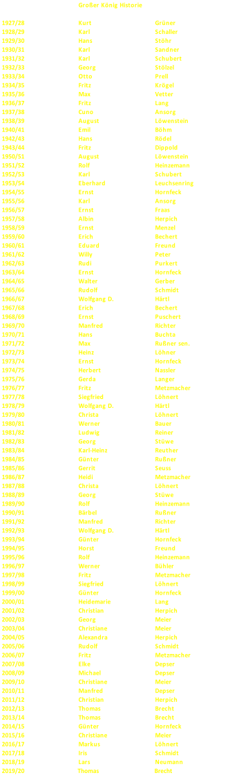 Großer König Historie 1927/28 Kurt Grüner 1928/29 Karl Schaller 1929/30 Hans  Stöhr 1930/31 Karl Sandner 1931/32 Karl  Schubert 1932/33 Georg Stölzel 1933/34 Otto Prell 1934/35 Fritz Krögel 1935/36 Max Vetter 1936/37 Fritz Lang 1937/38 Cuno Ansorg 1938/39 August Löwenstein 1940/41 Emil Böhm 1942/43 Hans  Rödel 1943/44 Fritz Dippold 1950/51 August Löwenstein 1951/52 Rolf  Heinzemann 1952/53 Karl Schubert 1953/54 Eberhard Leuchsenring 1954/55 Ernst Hornfeck 1955/56 Karl Ansorg 1956/57 Ernst Fraas 1957/58 Albin Herpich 1958/59 Ernst Menzel 1959/60 Erich Bechert 1960/61 Eduard Freund 1961/62 Willy Peter 1962/63 Rudi Purkert 1963/64 Ernst Hornfeck 1964/65 Walter Gerber 1965/66 Rudolf Schmidt 1966/67 Wolfgang D. Härtl 1967/68 Erich Bechert 1968/69 Ernst Puschert 1969/70 Manfred Richter 1970/71 Hans  Buchta 1971/72 Max Rußner sen. 1972/73 Heinz Löhner 1973/74 Ernst Hornfeck 1974/75 Herbert Nassler 1975/76 Gerda Langer 1976/77 Fritz Metzmacher 1977/78 Siegfried Löhnert 1978/79 Wolfgang D. Härtl 1979/80 Christa Löhnert 1980/81 Werner Bauer 1981/82 Ludwig Reiner 1982/83 Georg Stüwe 1983/84 Karl-Heinz Reuther 1984/85 Günter Rußner 1985/86 Gerrit Seuss 1986/87 Heidi Metzmacher 1987/88 Christa Löhnert 1988/89 Georg Stüwe 1989/90 Rolf  Heinzemann 1990/91 Bärbel Rußner 1991/92 Manfred Richter 1992/93 Wolfgang D. Härtl 1993/94 Günter Hornfeck 1994/95 Horst Freund 1995/96 Rolf  Heinzemann 1996/97 Werner Bühler 1997/98 Fritz Metzmacher 1998/99 Siegfried Löhnert 1999/00 Günter Hornfeck 2000/01 Heidemarie Lang 2001/02 Christian Herpich 2002/03 Georg Meier 2003/04 Christiane Meier 2004/05 Alexandra Herpich 2005/06 Rudolf Schmidt 2006/07 Fritz Metzmacher 2007/08 Elke Depser 2008/09 Michael Depser 2009/10 Christiane Meier 2010/11 Manfred Depser 2011/12 Christian Herpich 2012/13 Thomas Brecht 2013/14 Thomas Brecht 2014/15 Günter Hornfeck 2015/16 Christiane Meier 2016/17 Markus Löhnert 2017/18 Iris Schmidt 2018/19 Lars Neumann 2019/20		                Thomas		               Brecht