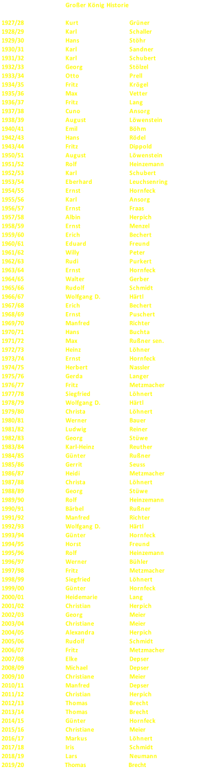 Großer König Historie 1927/28 Kurt Grüner 1928/29 Karl Schaller 1929/30 Hans  Stöhr 1930/31 Karl Sandner 1931/32 Karl  Schubert 1932/33 Georg Stölzel 1933/34 Otto Prell 1934/35 Fritz Krögel 1935/36 Max Vetter 1936/37 Fritz Lang 1937/38 Cuno Ansorg 1938/39 August Löwenstein 1940/41 Emil Böhm 1942/43 Hans  Rödel 1943/44 Fritz Dippold 1950/51 August Löwenstein 1951/52 Rolf  Heinzemann 1952/53 Karl Schubert 1953/54 Eberhard Leuchsenring 1954/55 Ernst Hornfeck 1955/56 Karl Ansorg 1956/57 Ernst Fraas 1957/58 Albin Herpich 1958/59 Ernst Menzel 1959/60 Erich Bechert 1960/61 Eduard Freund 1961/62 Willy Peter 1962/63 Rudi Purkert 1963/64 Ernst Hornfeck 1964/65 Walter Gerber 1965/66 Rudolf Schmidt 1966/67 Wolfgang D. Härtl 1967/68 Erich Bechert 1968/69 Ernst Puschert 1969/70 Manfred Richter 1970/71 Hans  Buchta 1971/72 Max Rußner sen. 1972/73 Heinz Löhner 1973/74 Ernst Hornfeck 1974/75 Herbert Nassler 1975/76 Gerda Langer 1976/77 Fritz Metzmacher 1977/78 Siegfried Löhnert 1978/79 Wolfgang D. Härtl 1979/80 Christa Löhnert 1980/81 Werner Bauer 1981/82 Ludwig Reiner 1982/83 Georg Stüwe 1983/84 Karl-Heinz Reuther 1984/85 Günter Rußner 1985/86 Gerrit Seuss 1986/87 Heidi Metzmacher 1987/88 Christa Löhnert 1988/89 Georg Stüwe 1989/90 Rolf  Heinzemann 1990/91 Bärbel Rußner 1991/92 Manfred Richter 1992/93 Wolfgang D. Härtl 1993/94 Günter Hornfeck 1994/95 Horst Freund 1995/96 Rolf  Heinzemann 1996/97 Werner Bühler 1997/98 Fritz Metzmacher 1998/99 Siegfried Löhnert 1999/00 Günter Hornfeck 2000/01 Heidemarie Lang 2001/02 Christian Herpich 2002/03 Georg Meier 2003/04 Christiane Meier 2004/05 Alexandra Herpich 2005/06 Rudolf Schmidt 2006/07 Fritz Metzmacher 2007/08 Elke Depser 2008/09 Michael Depser 2009/10 Christiane Meier 2010/11 Manfred Depser 2011/12 Christian Herpich 2012/13 Thomas Brecht 2013/14 Thomas Brecht 2014/15 Günter Hornfeck 2015/16 Christiane Meier 2016/17 Markus Löhnert 2017/18 Iris Schmidt 2018/19 Lars Neumann 2019/20                            Thomas	                Brecht