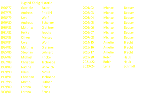 Jugend König Historie 1976/77 Gabriele Bauer 2001/02 Michael Depser 1977/78 Andreas Pridöhl 2002/03 Michael Depser 1978/79 Uwe Wolf 2003/04 Michael Depser 1979/80 Andreas Scherzer 2004/05 Michael Depser 1980/81 Matthias Gleißner 2005/06 Michael Depser 1981/82 Heike Jesche 2006/07 Michael Depser 1982/83 Oliver Mantey 2007/08 Michael Depser 1983/84 Uwe Wolf 2014/15 Amelie Brecht 1984/85 Matthias Gleißner 2015/16 Amelie Brecht 1985/86 Stephan Löhnert 2016/17 Amelie Brecht 1986/87 Michael Fricke 2019/20	  Robin	    Hauk 2021/22	  Robin	    Hauk 2023/24           Lena	                Schmidt 1987/88 Christian Tschoepe 1988/89 Nadine Wirwich 1989/90 Klaus Mosis 1990/91 Christian Tschoepe 1997/98 Martin Rußner 1999/00 Lorena Seuss 2000/01 Lorena Seuss